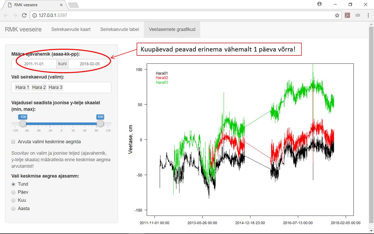 Kuvatõmmis veeseire veebirakendusest