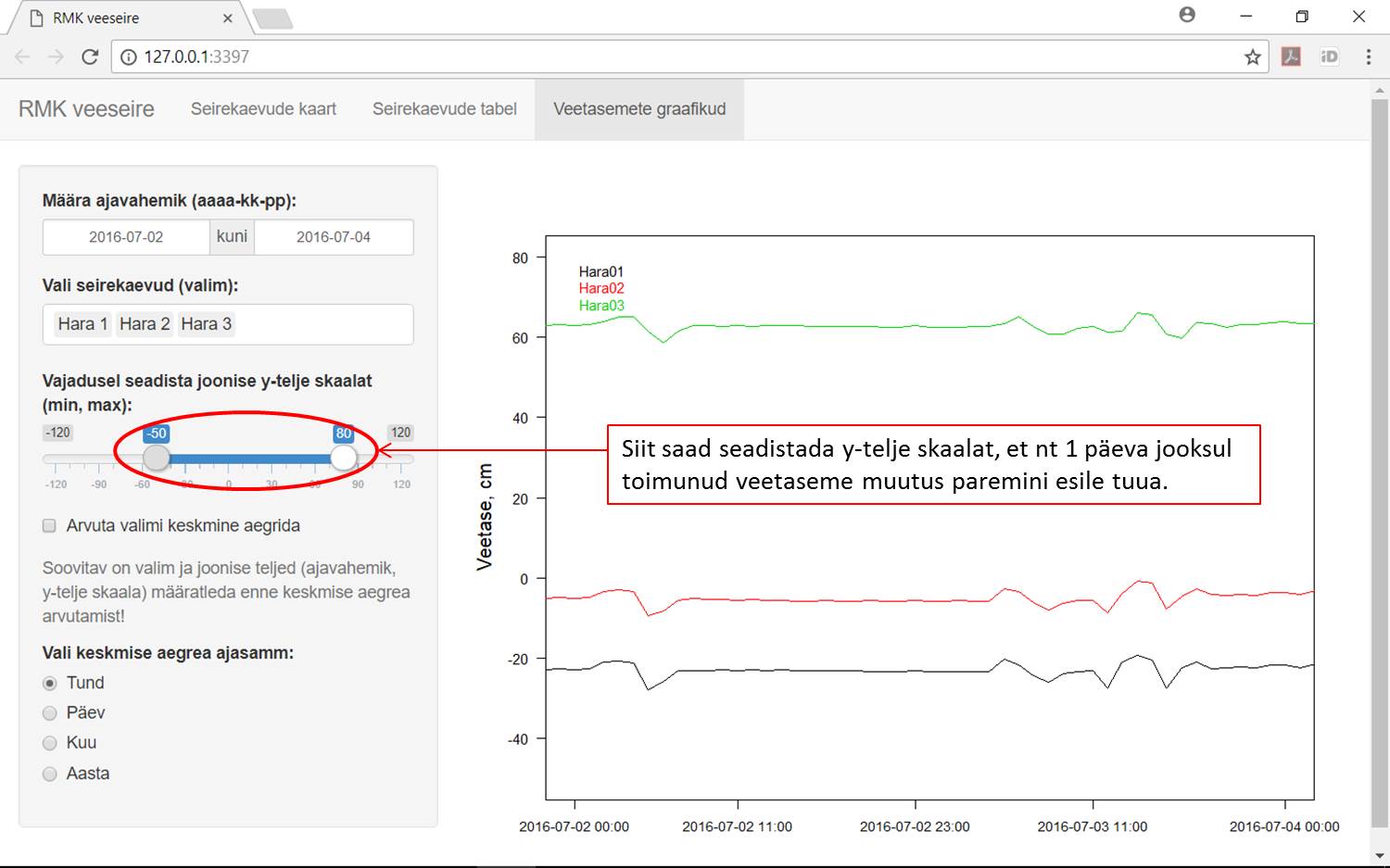 Kuvatõmmis veeseire veebirakendusest