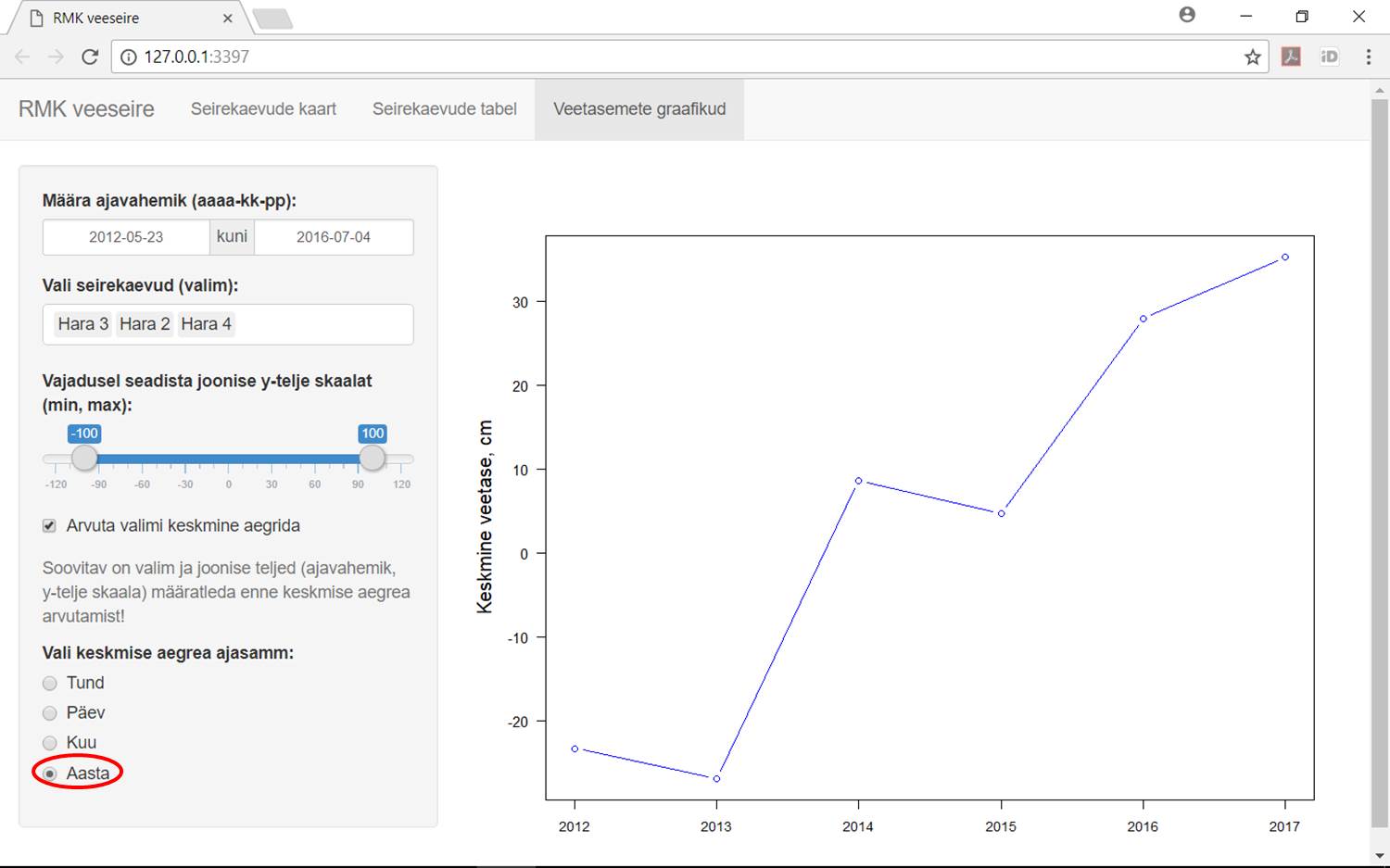 Kuvatõmmis veeseire veebirakendusest