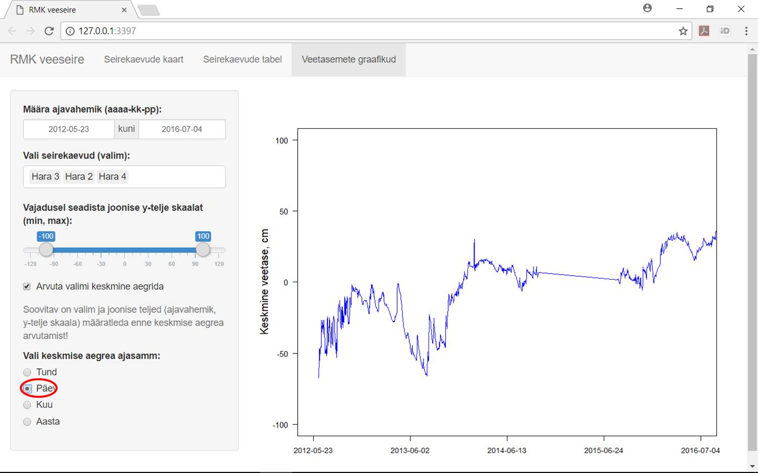 Kuvatõmmis veeseire veebirakendusest