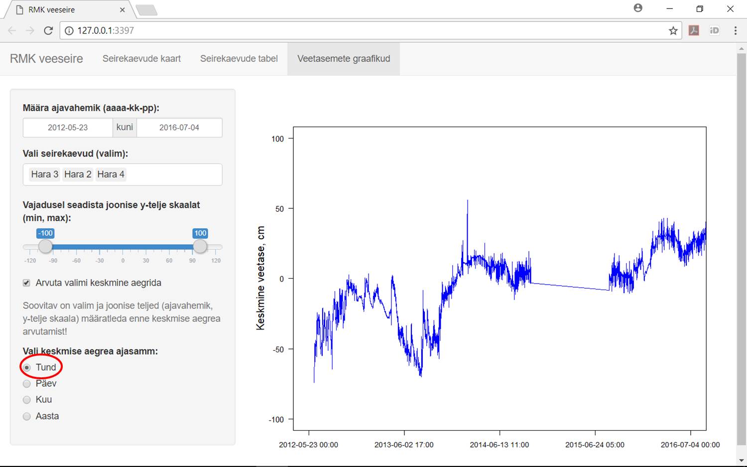 Kuvatõmmis veeseire veebirakendusest