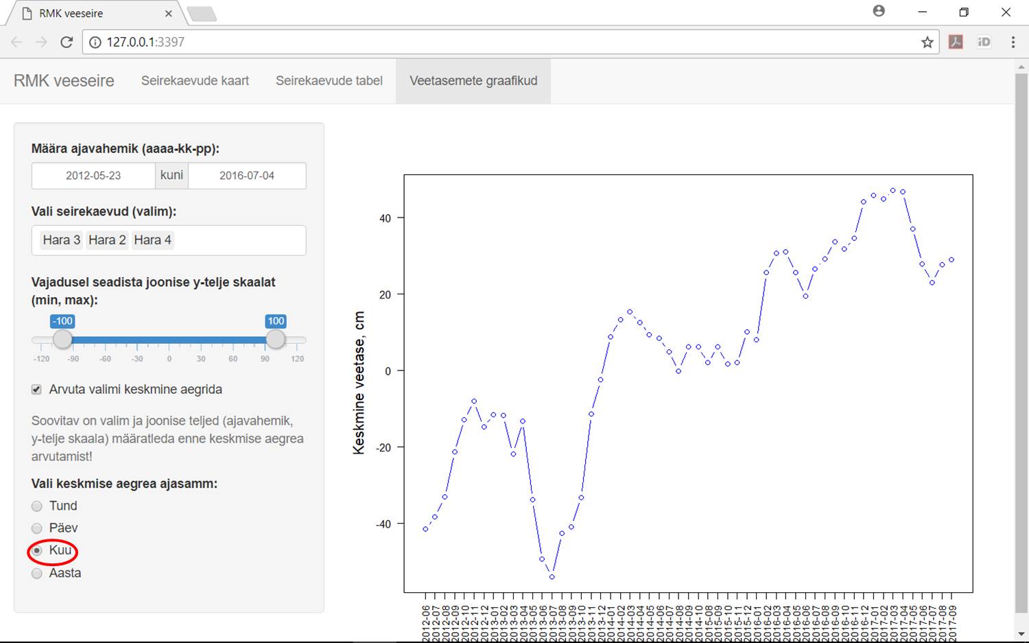 Kuvatõmmis veeseire veebirakendusest