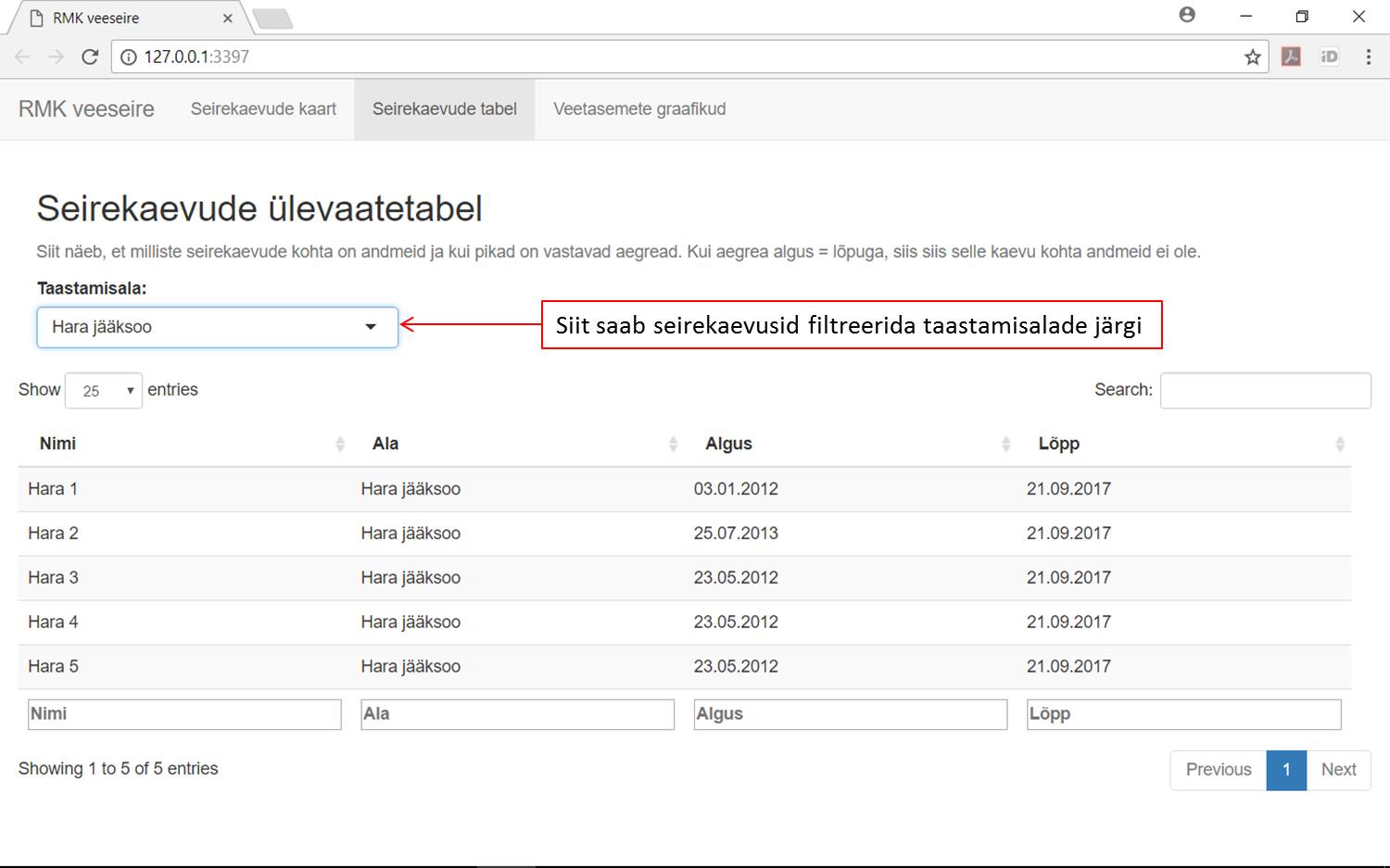 Seirekaevude ülevaatetabel veeseire veebirakenduses